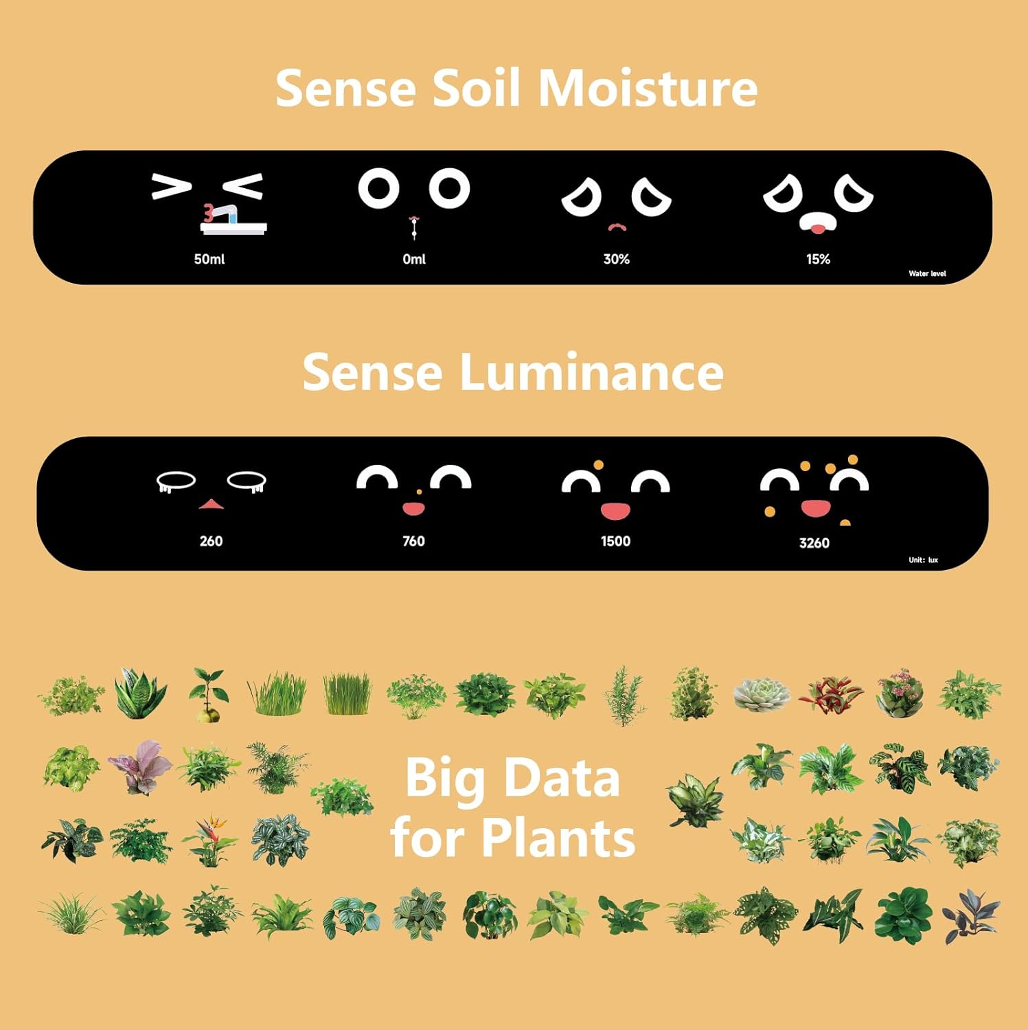 Smart pet Plant Robot Guidance on Plant Care with Emojis